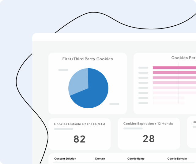 cookieinformation.com - dashboard - mediabooster norge